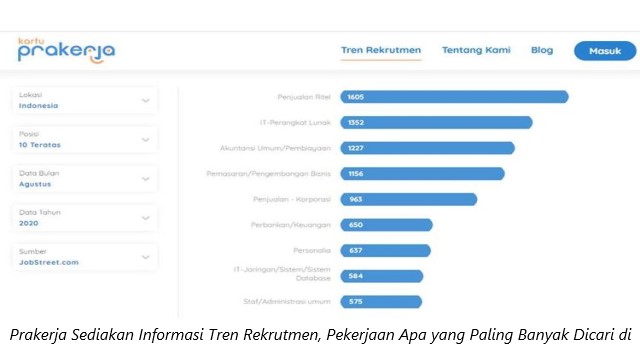 Prakerja Sediakan Informasi Tren Rekrutmen, Pekerjaan Apa yang Paling Banyak Dicari di Indonesia